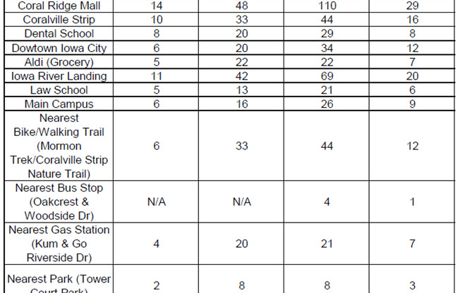 2 beds, 1 bath, 863 sqft, $1,690, Unit 307