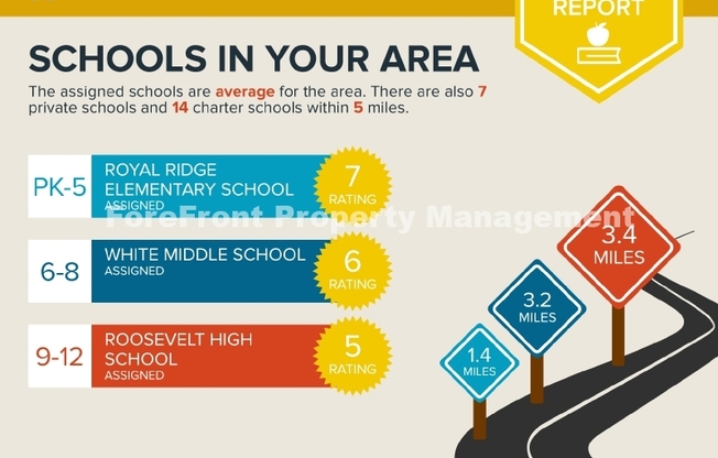 Partner-provided property photo