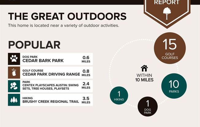 Beautiful updated home in desirable Carriage Hills with no carpet throughout!