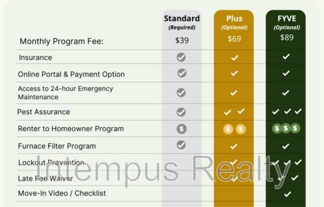 Partner-provided property photo