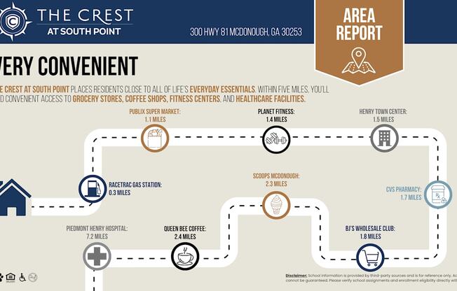 A map showing the convenience of The Crest at South Point residential complex.