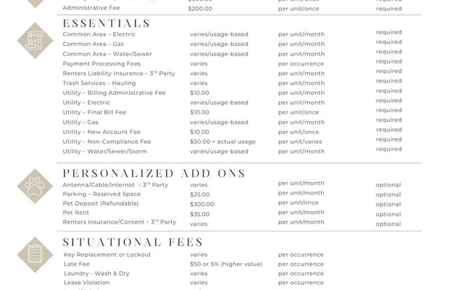 Monthly Fee Guide - Geneva Flats