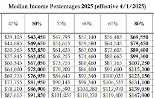2 beds, 1 bath, 700 sqft, $1,400, Unit 220