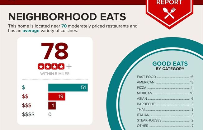 Beautiful updated home in desirable Carriage Hills with no carpet throughout!