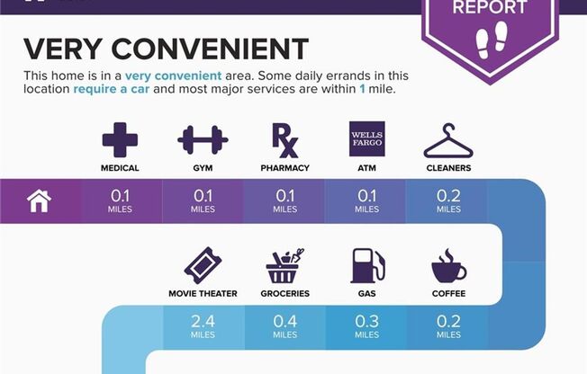 1 bed, 2 baths, $2,977, Unit Juhl Highrise