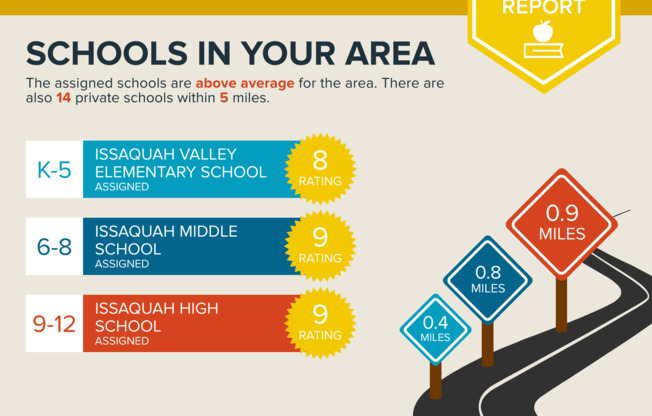 355 1st Ave NW Issaquah, WA 98027