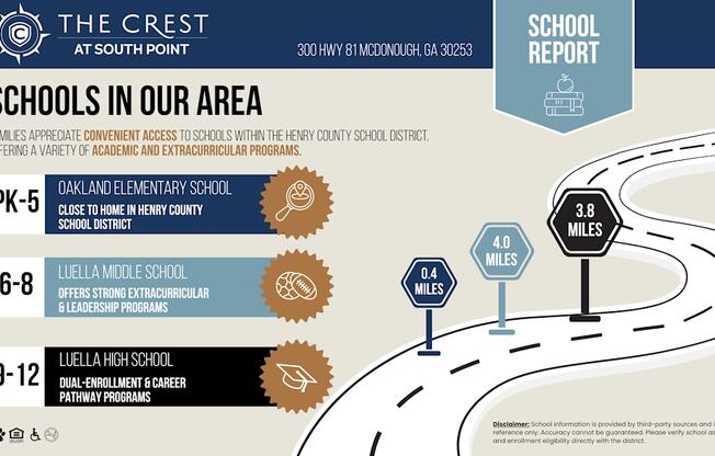 A school report for The Crest at South Point, showing the schools in the area and their distances.