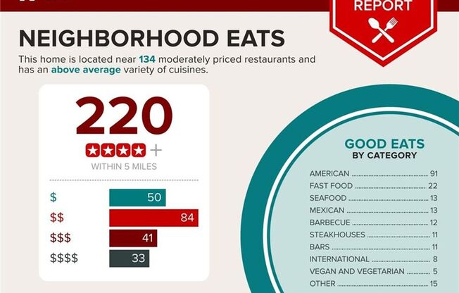 1 bed, 2 baths, $2,977, Unit Juhl Highrise