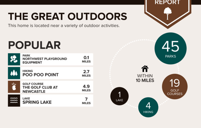 355 1st Ave NW Issaquah, WA 98027