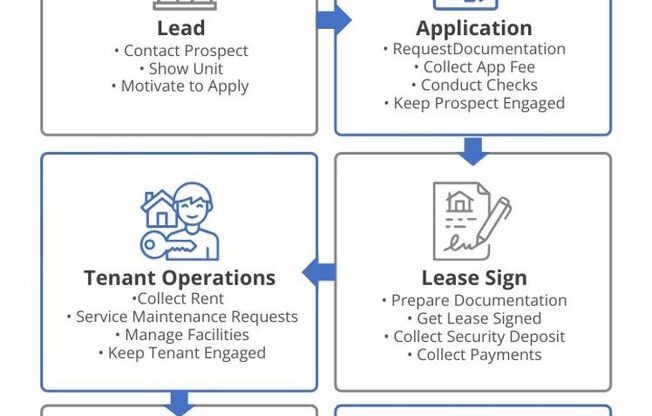 2 beds, 2 baths, $2,350