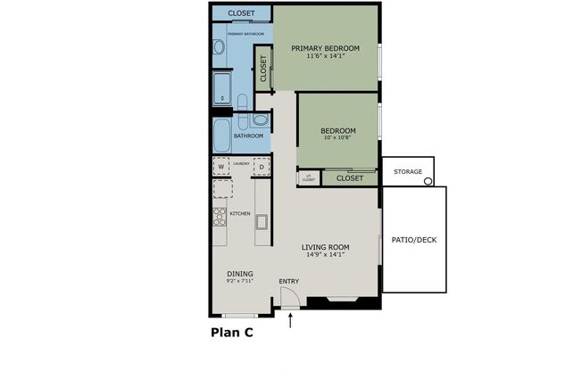 Plan C