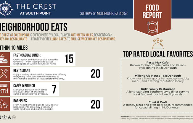 A food report for The Crest at South Point neighborhood eats.