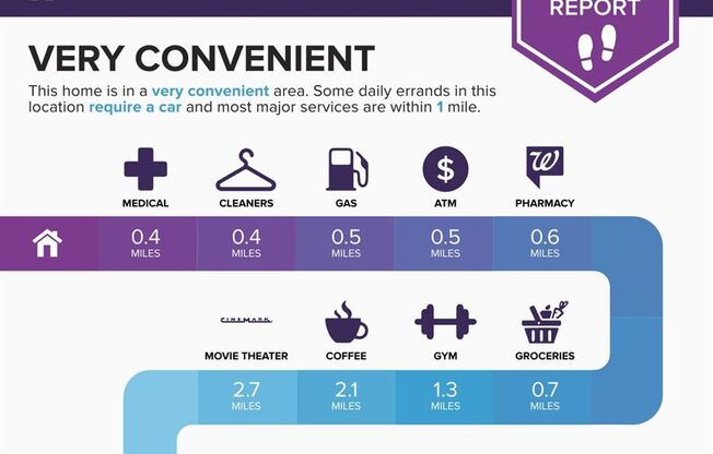 Beautiful updated home in desirable Carriage Hills with no carpet throughout!